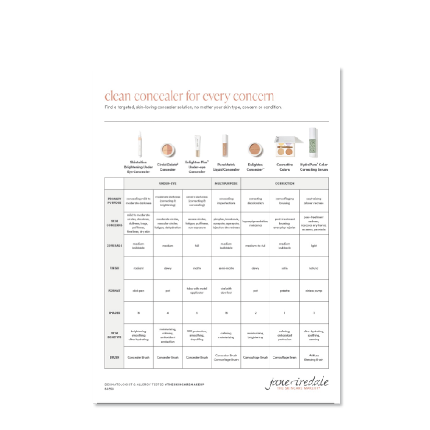 MATERIELL- CONCEALER QUICK REFERENCE GUIDE