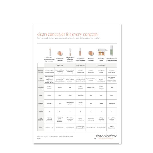MATERIELL- CONCEALER QUICK REFERENCE GUIDE