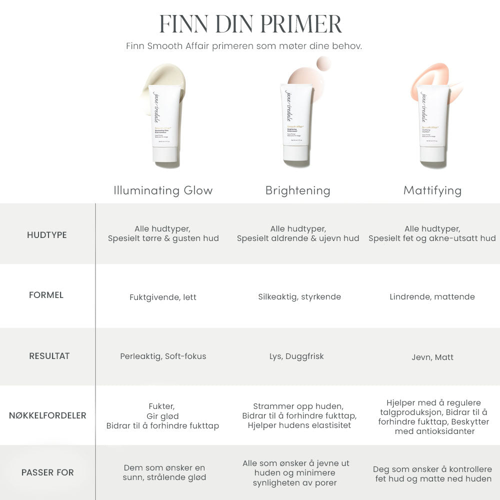 jane iredale Smooth Affair primer oversikt