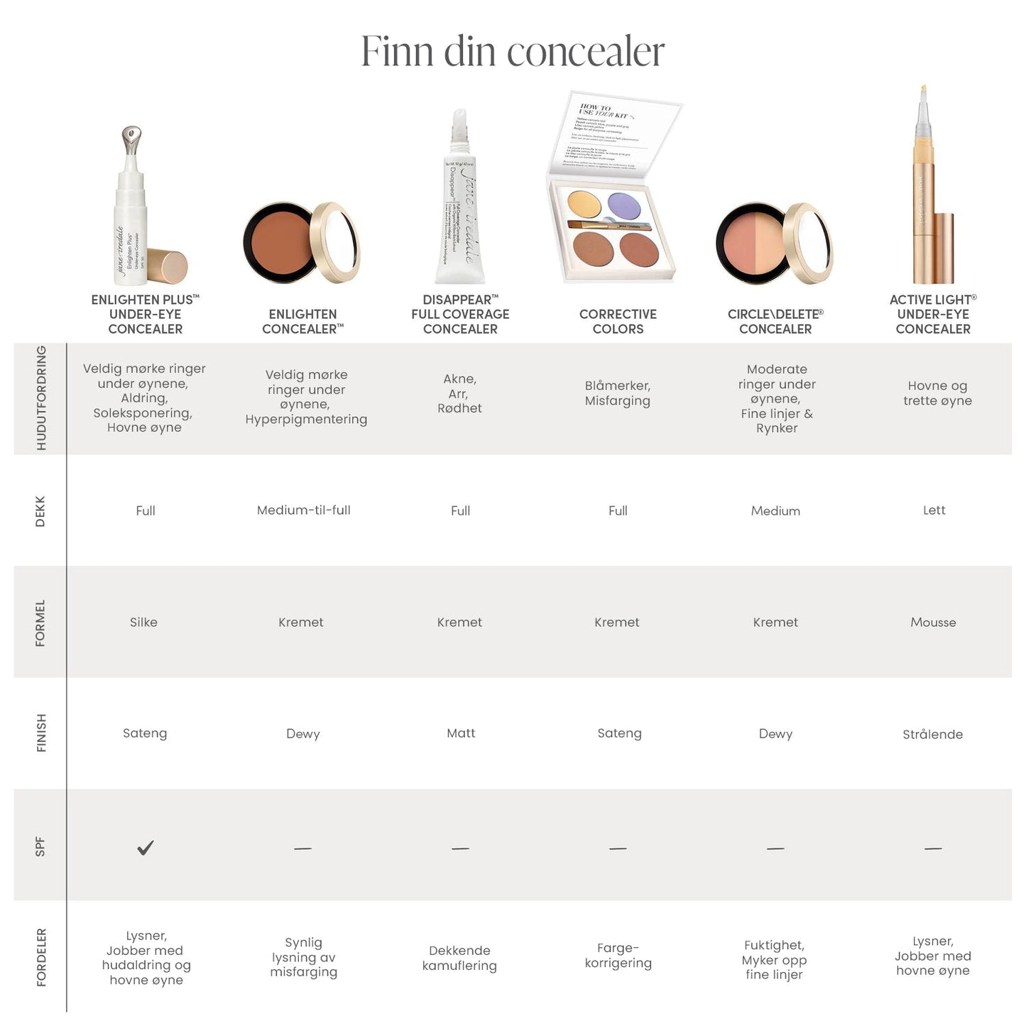 Enlighten Concealer™